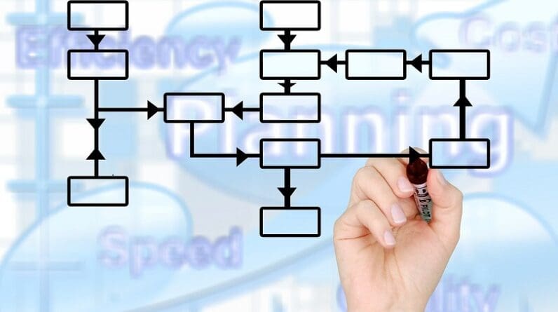 Difference Between Upselling & Downselling